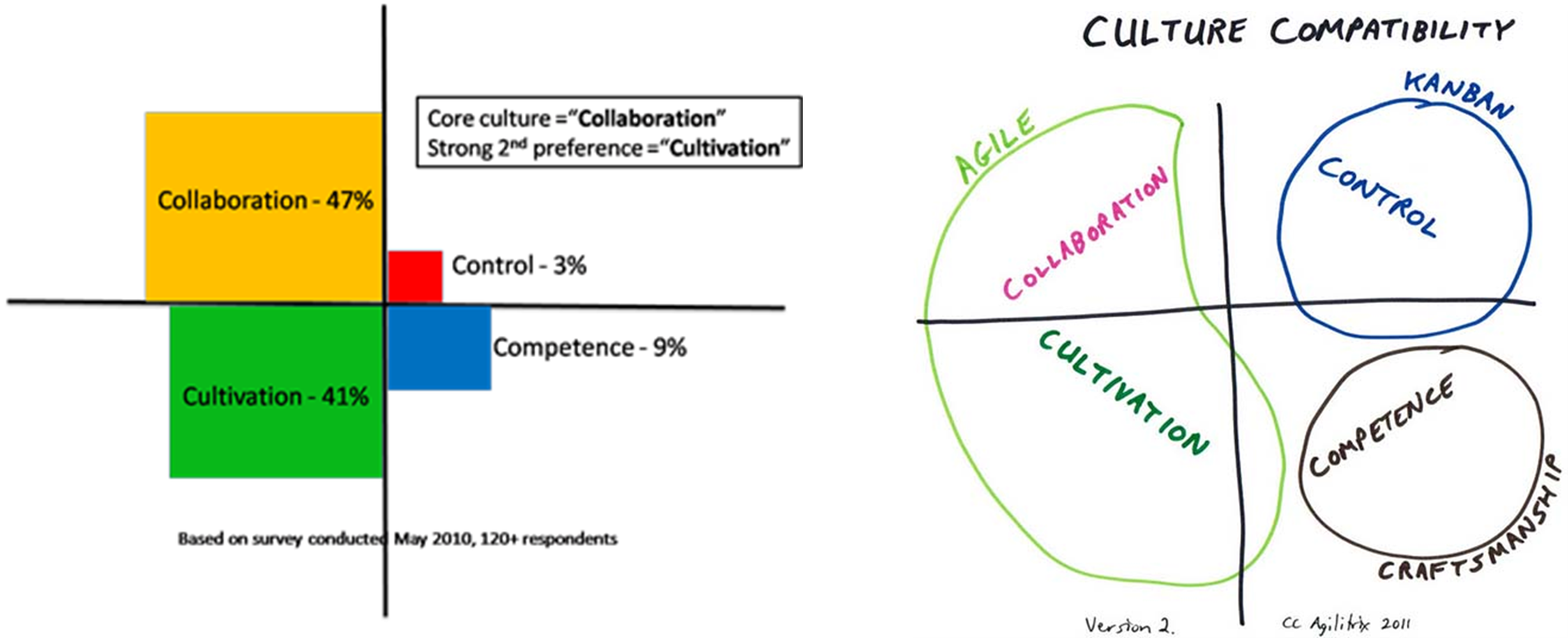 Culture agile: Manifeste pour une transformation